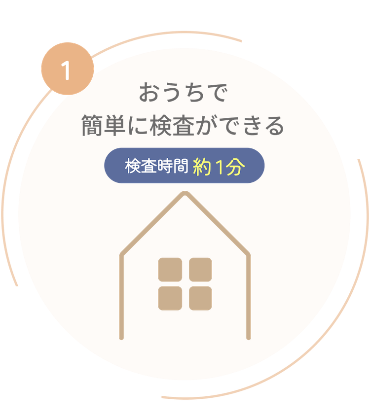 おうちで簡単に検査ができる　検査時間約1分