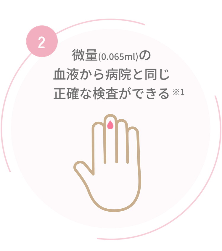 微量の血液から病院と同じ正確な検査ができる