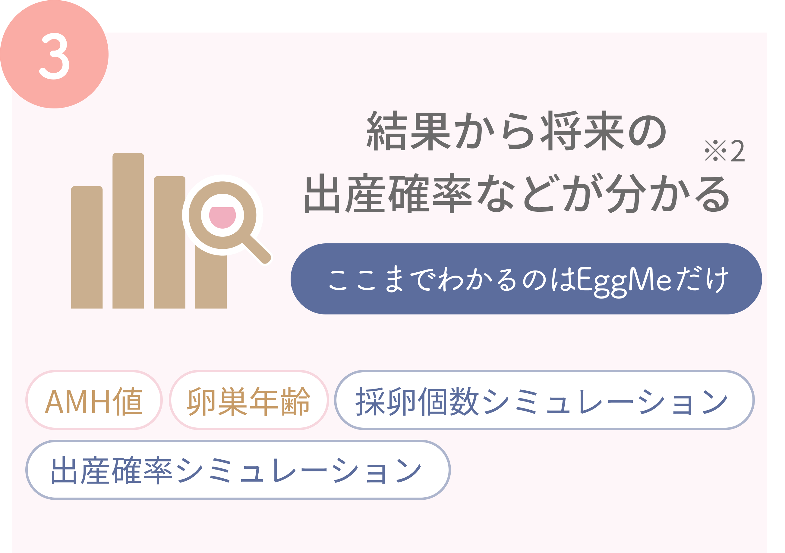 結果から将来の出産確率などがわかる